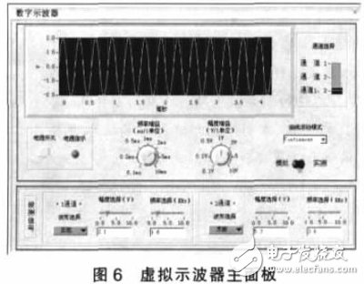 基于PXI總線的虛擬數(shù)字存儲(chǔ)示波器軟件設(shè)計(jì)