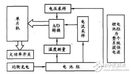 基于ATmega16的電動車鋰電池組分析