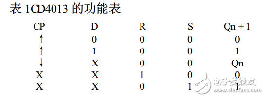 cd4013無穩(wěn)態(tài)工作方式及無穩(wěn)態(tài)電路應(yīng)用