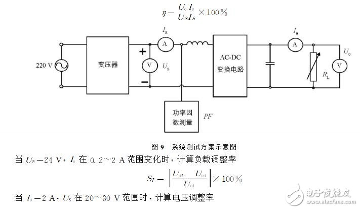 ACDC轉(zhuǎn)換器的作用及工作原理_ACDC轉(zhuǎn)換器電路結(jié)構(gòu)_ACDC變換器電路設(shè)計(jì)