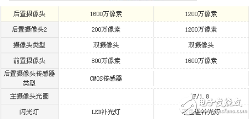 榮耀7x和小米note3選哪個好?榮耀7x和小米note3全方位區(qū)別評測解析