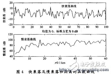 σ和α的典型值