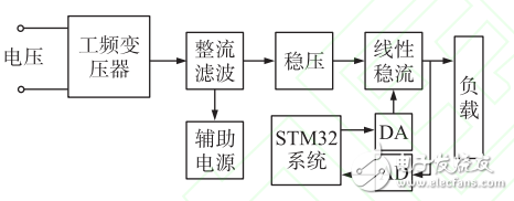 一種基于STM32的高精度程控電流源設(shè)計(jì)