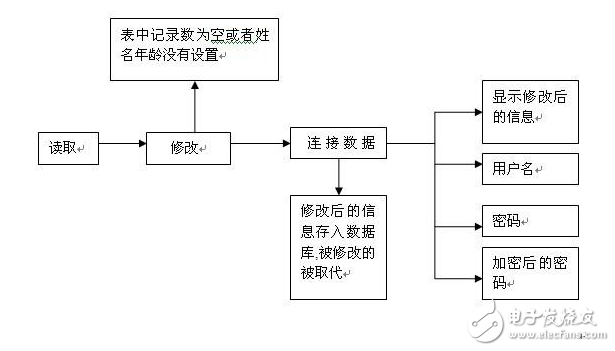 md5算法原理與實(shí)現(xiàn)