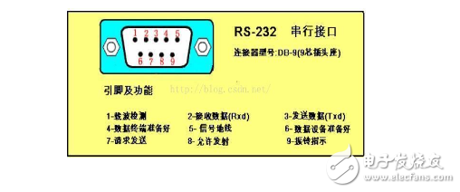 uart接口介紹和認(rèn)識(shí)