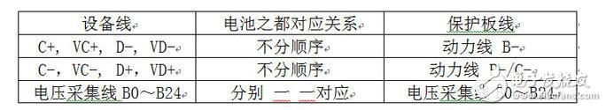 鋰電池保護板幾種接線方法介紹