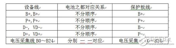 鋰電池保護板幾種接線方法介紹