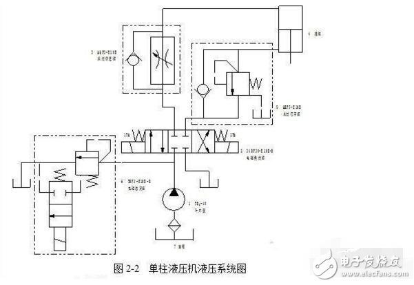 液壓傳動系統(tǒng)設(shè)計(jì)的基本內(nèi)容和一般流程