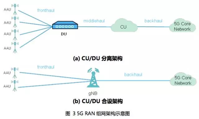 對于第一個(gè)5G標(biāo)準(zhǔn)影響網(wǎng)絡(luò)部署的詳細(xì)分析