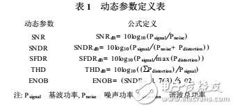 AD靜態(tài)參數(shù)和動(dòng)態(tài)參數(shù)的測試方法介紹