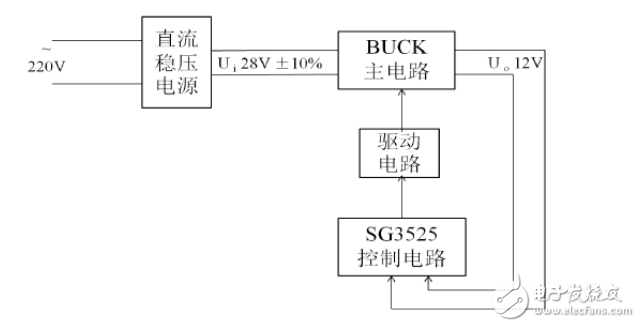 buck變換器介紹_buck變換器設(shè)計