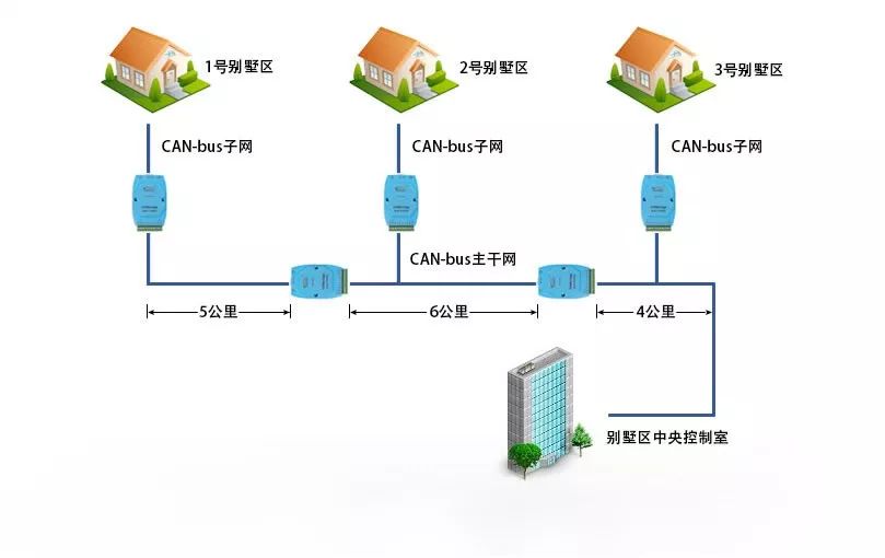 以CAN與RS485為例總結(jié)各自優(yōu)勢(shì) 解疑“為什么CAN能取代RS485”