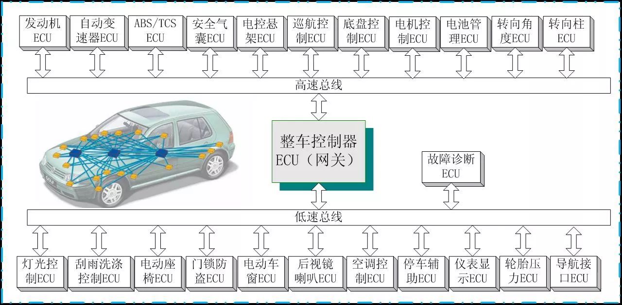 以CAN與RS485為例總結(jié)各自優(yōu)勢(shì) 解疑“為什么CAN能取代RS485”