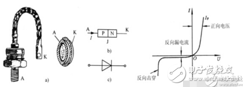 電力二極管的結構特點_電力二極管基本特性