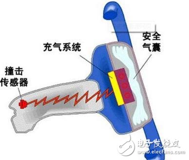 從物聯(lián)網(wǎng)角度去認(rèn)識(shí)MEMS傳感器