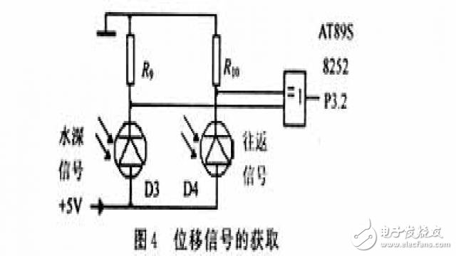 基于AT89S8252單片機水文纜道測驗系統(tǒng)的設(shè)計和實現(xiàn)