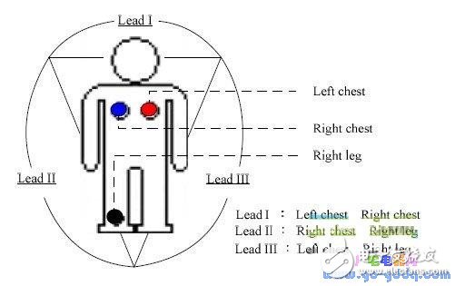 USB傳輸?shù)那度胧叫碾妶D量測系統(tǒng)設(shè)計