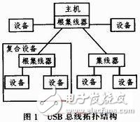 嵌入式USB主機(jī)系統(tǒng)設(shè)計(jì)