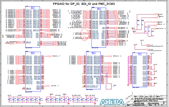 基于Arria 10 SoC FPGA的高性能低成本解決方案