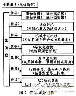 基于嵌入式的輪式移動機(jī)器人設(shè)計(jì)方案