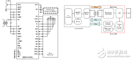 Rohm BD57020MWV Qi無線充電參考設(shè)計方案詳解