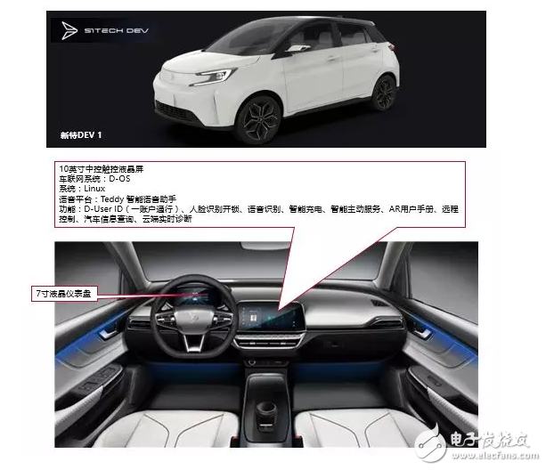 10大新造車勢力的「車載系統(tǒng)」有何差異？這10組圖片說明了一切