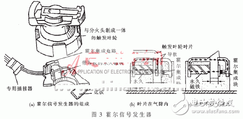 Motronic1.5.4電腦電子燃油噴射系統(tǒng)的內(nèi)部原理分析