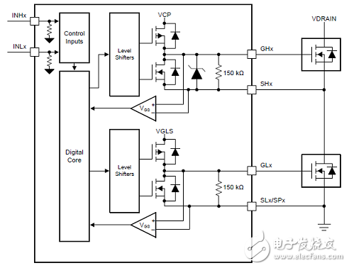 [原創(chuàng)] TI DRV8353RS 100V三相智能柵極驅(qū)動(dòng)方案