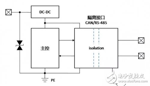 CAN總線隔離接地的原理解析