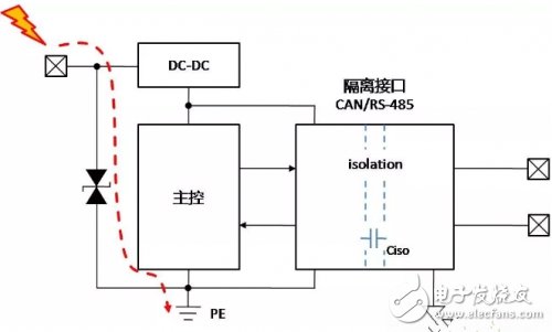 CAN總線隔離接地的原理解析