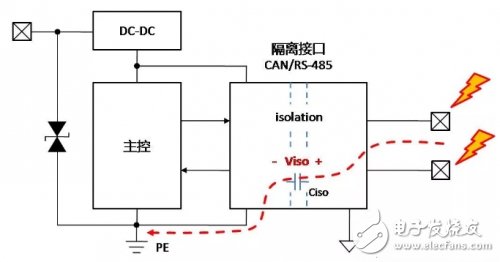 CAN總線隔離接地的原理解析