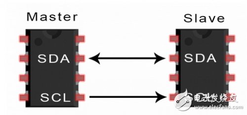 I2C總線的工作原理以及優(yōu)缺點(diǎn)解析