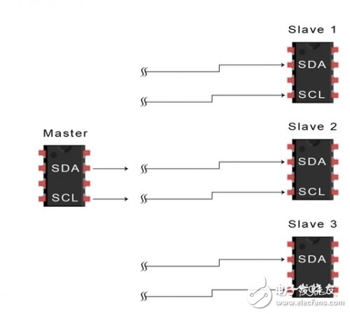 I2C總線的工作原理以及優(yōu)缺點(diǎn)解析