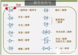 二極管怎么區(qū)分正負(fù)極性？圖文結(jié)合，詳細(xì)解答